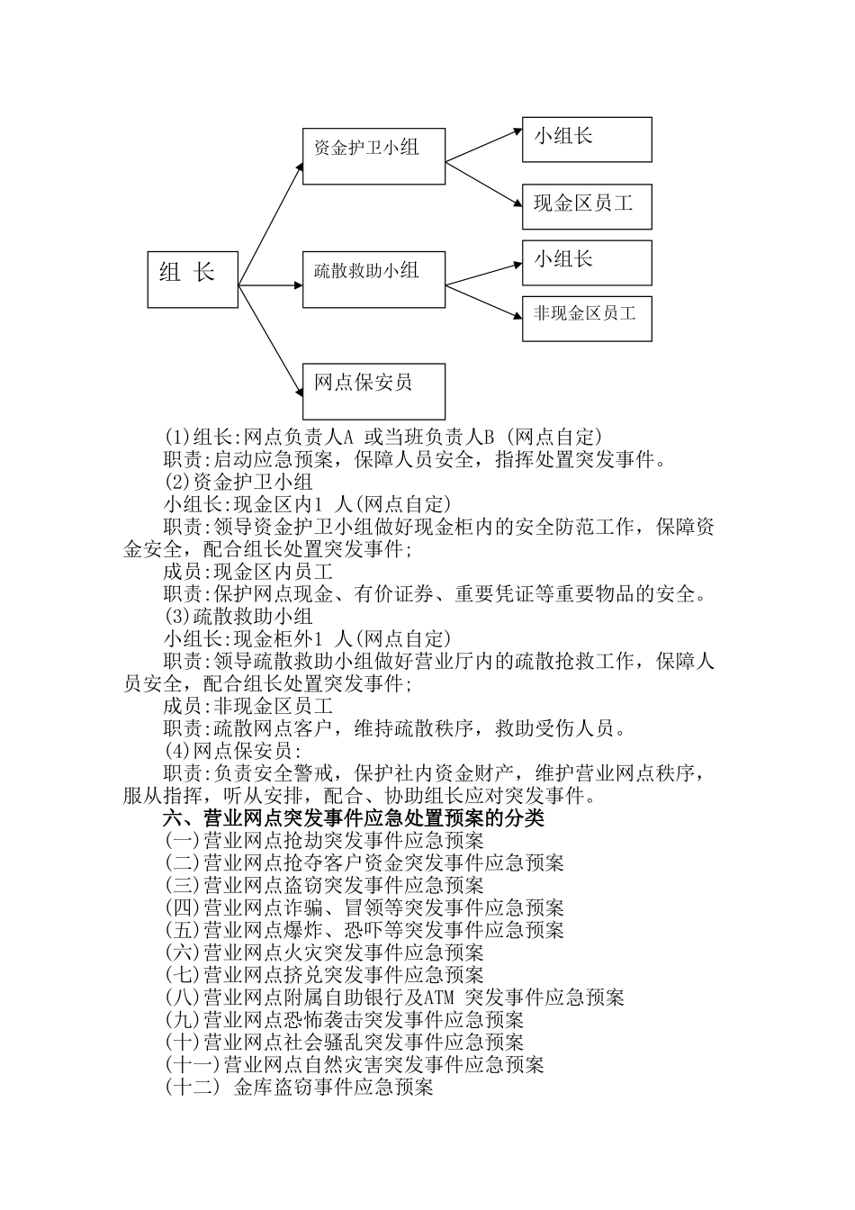 营业网点应急预案范本_第3页