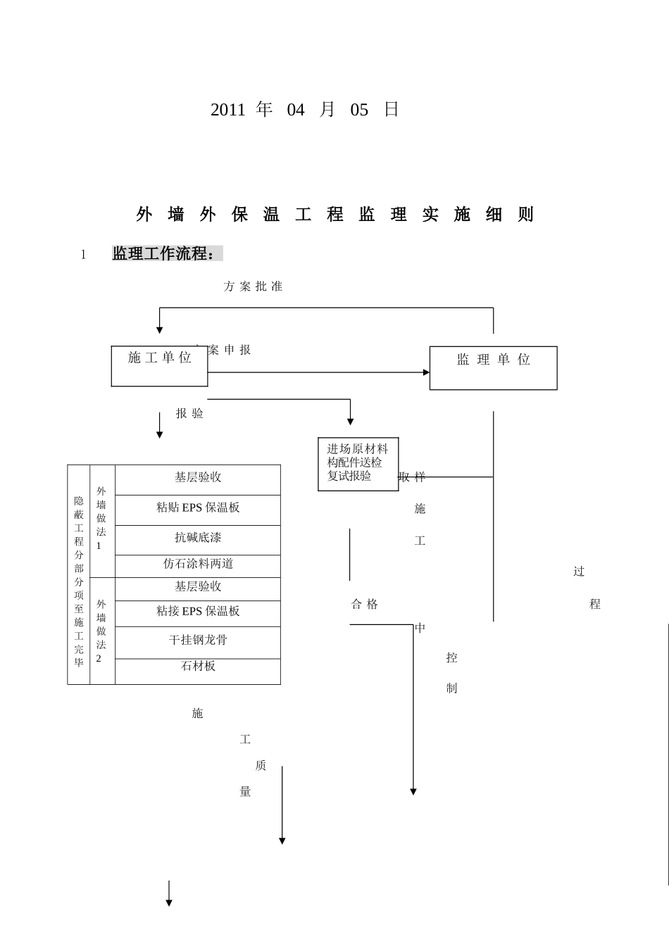 营口国际商城外墙外保温监理细则_第2页