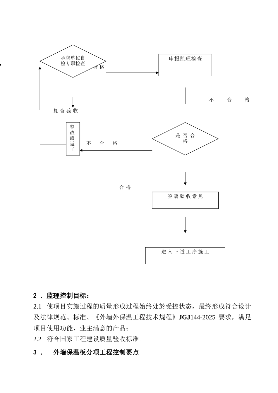 营口国际商城外墙外保温监理细则_第3页