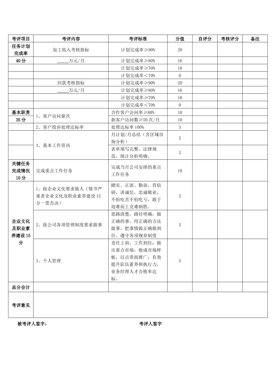 营销中心绩效考核方案-20250220修改_第3页
