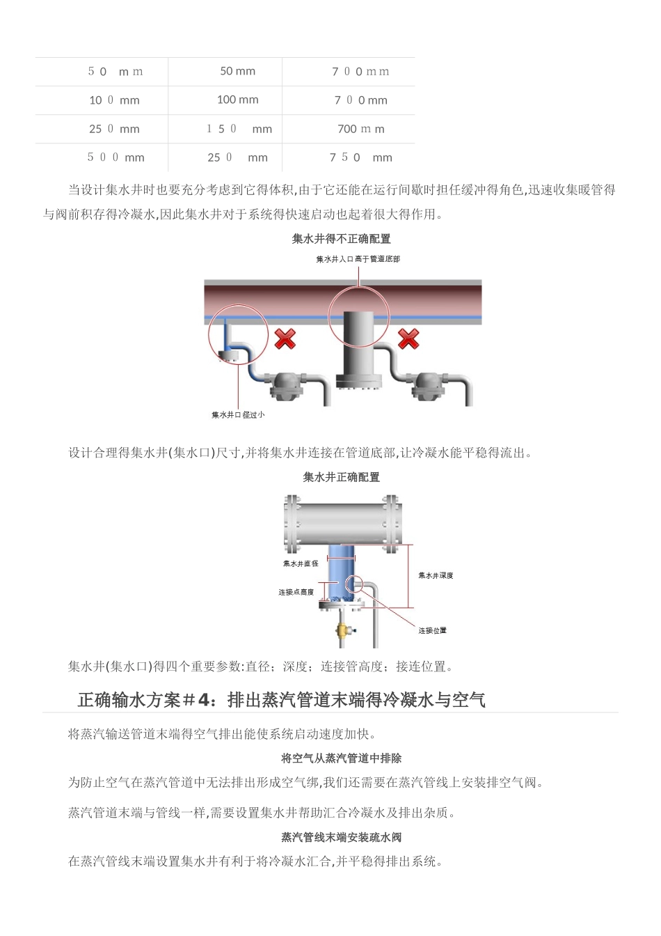 蒸汽管线正确疏水方案_第3页