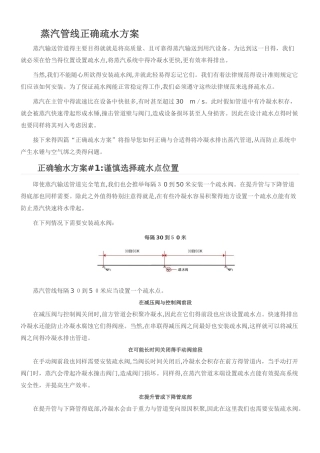 蒸汽管线正确疏水方案