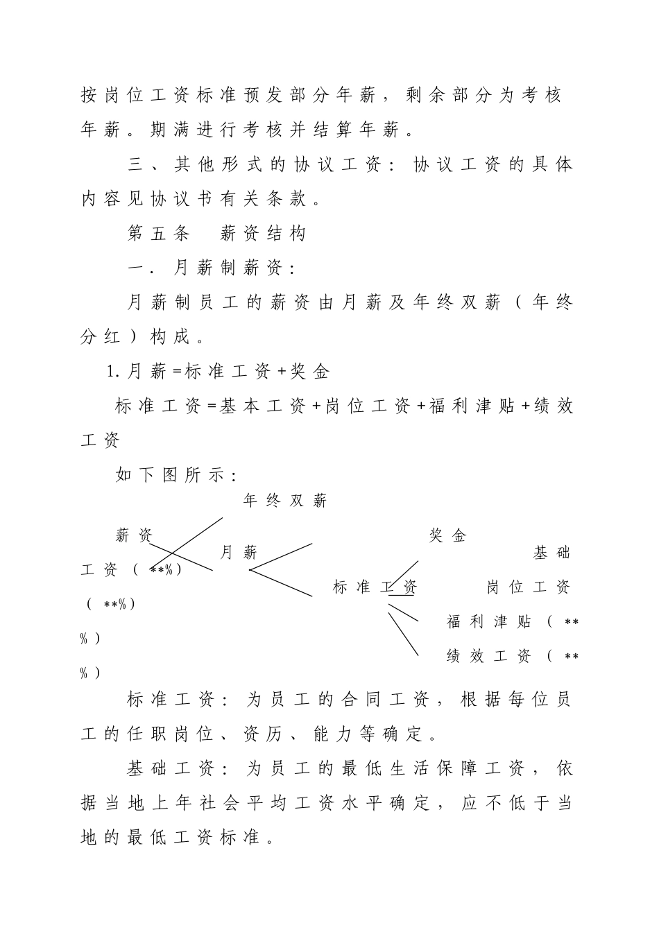 薪资福利制度模板 _第2页