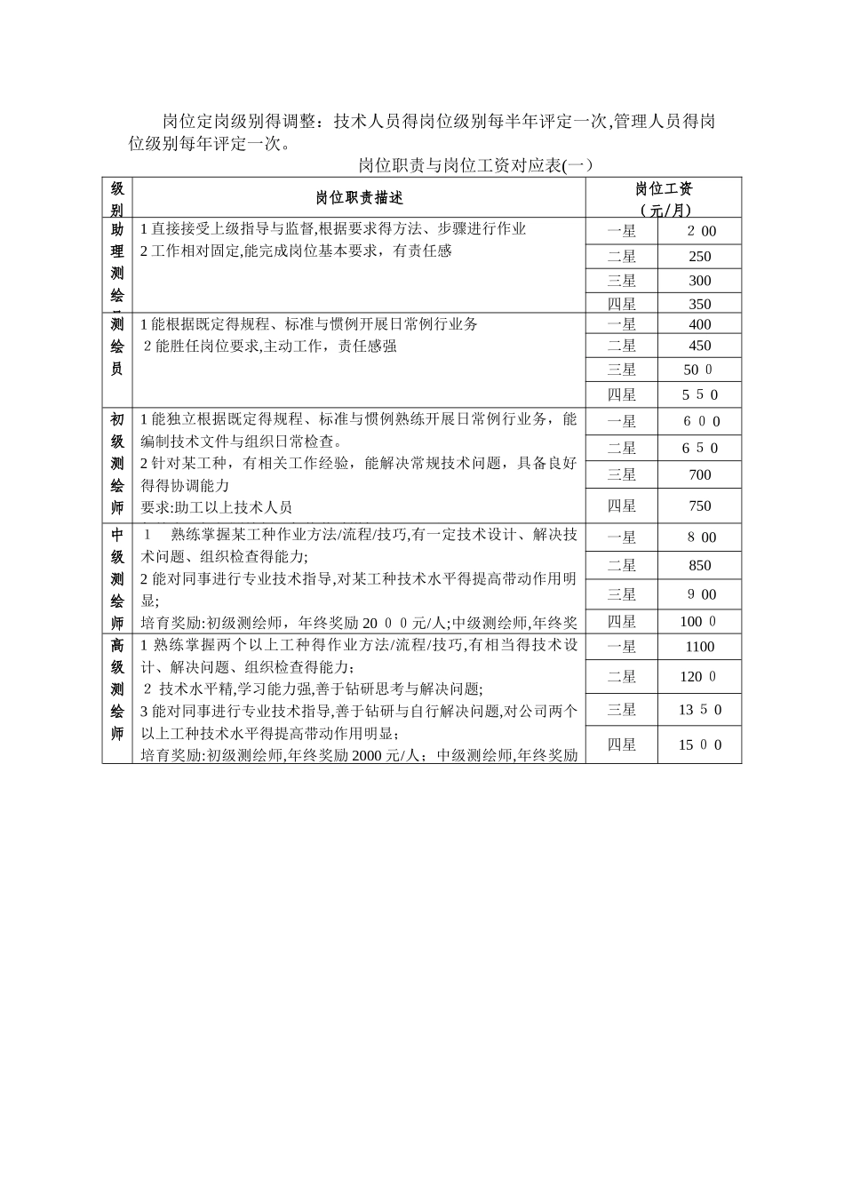 薪酬及晋升管理制度_第2页