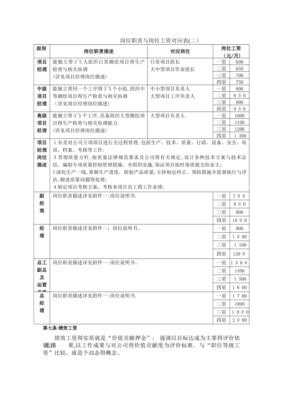 薪酬及晋升管理制度_第3页