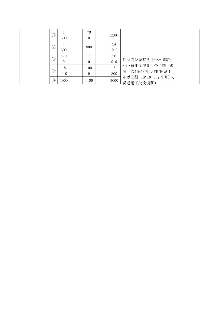 薪酬管理常见表格与工具_第3页