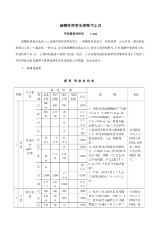 薪酬管理常见表格与工具