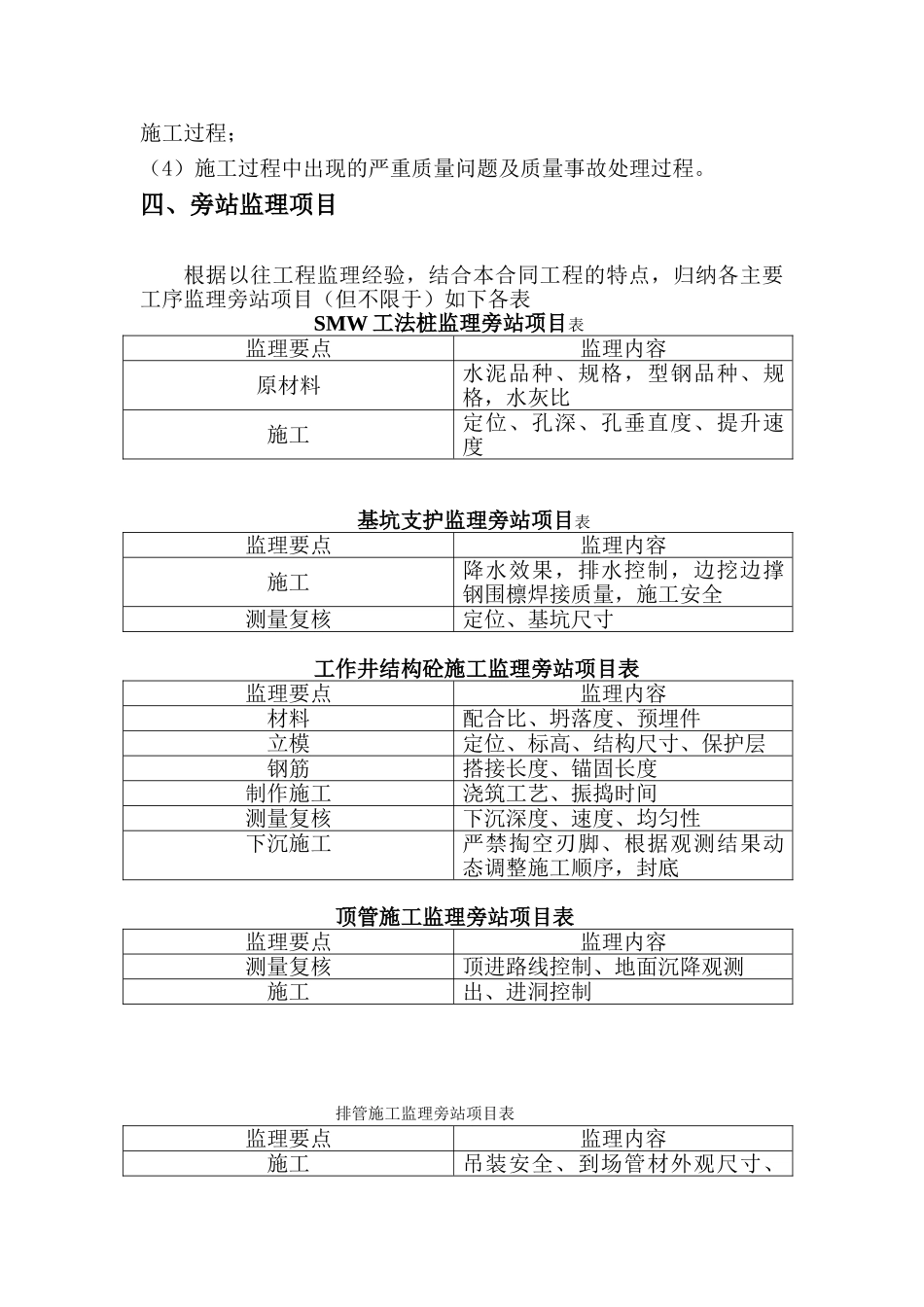 虹桥综合枢纽内快速集散系统市政道路及配套工程G标段监理旁站实施细则_第3页