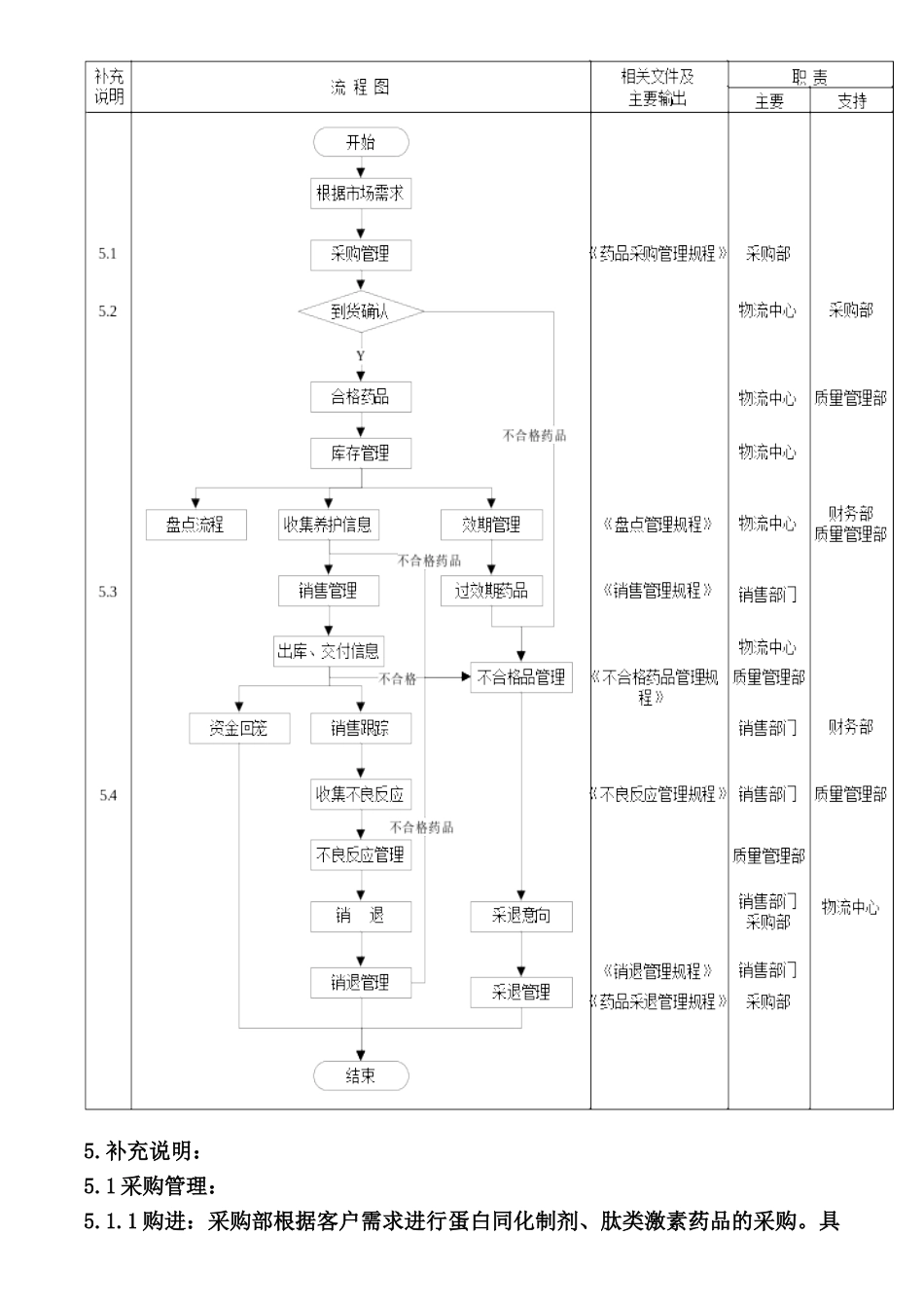 蛋白同化制剂肽类激素管理制度 _第2页
