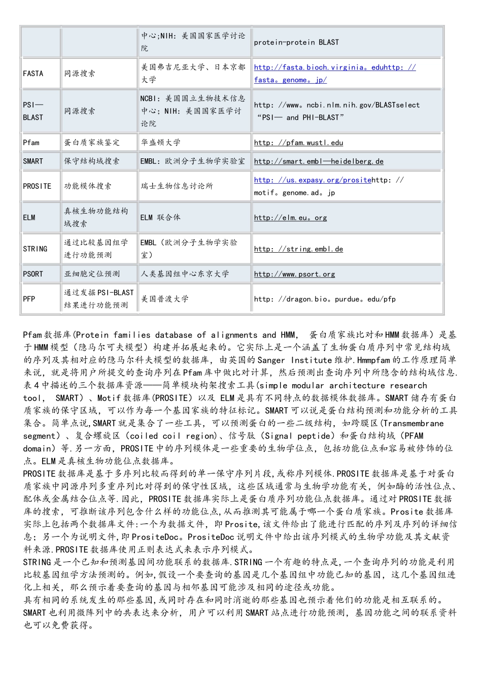 蛋白质功能-结构-相互作用预测网站工具合集_第2页