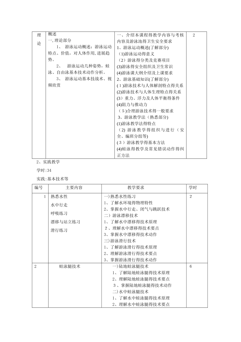 蛙泳课程教学大纲 _第2页