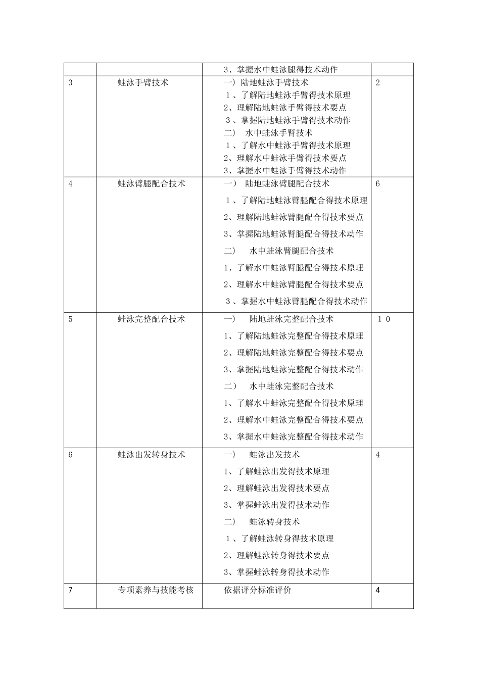 蛙泳课程教学大纲 _第3页