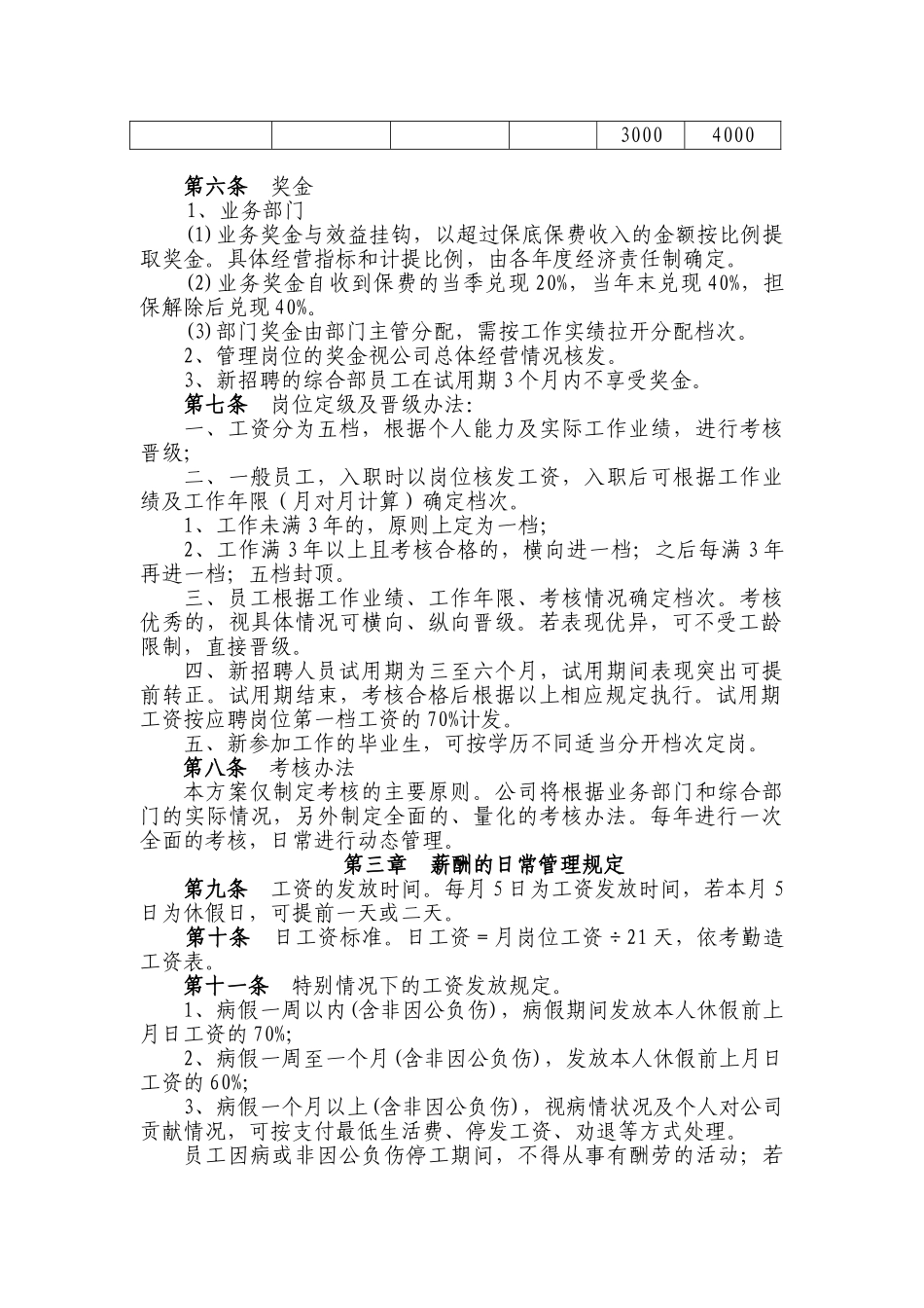 融资担保公司薪酬制度 _第2页