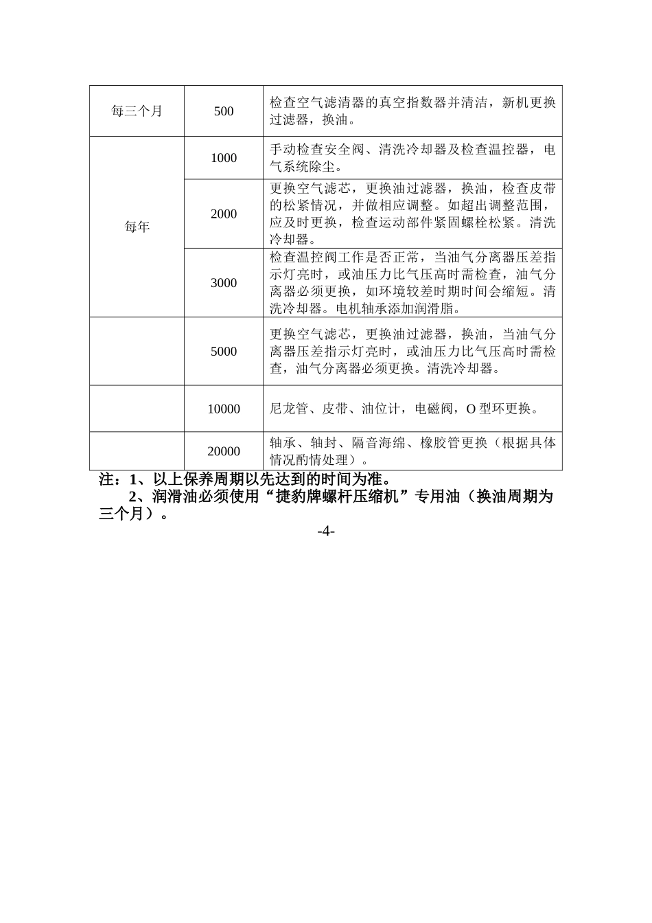 螺杆空压机操作规程_第3页