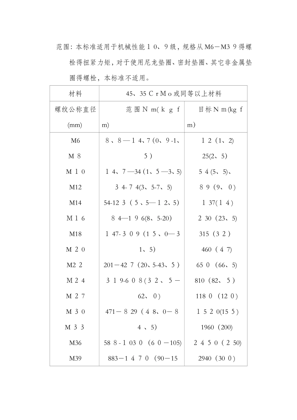 螺栓拧紧力矩和标准_第2页
