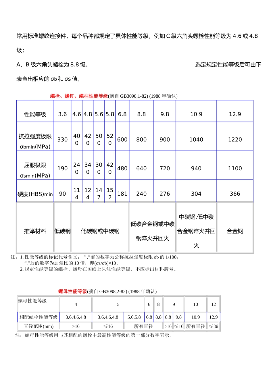 螺栓紧固件按机械性能分级_第1页