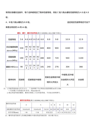 螺栓紧固件按机械性能分级