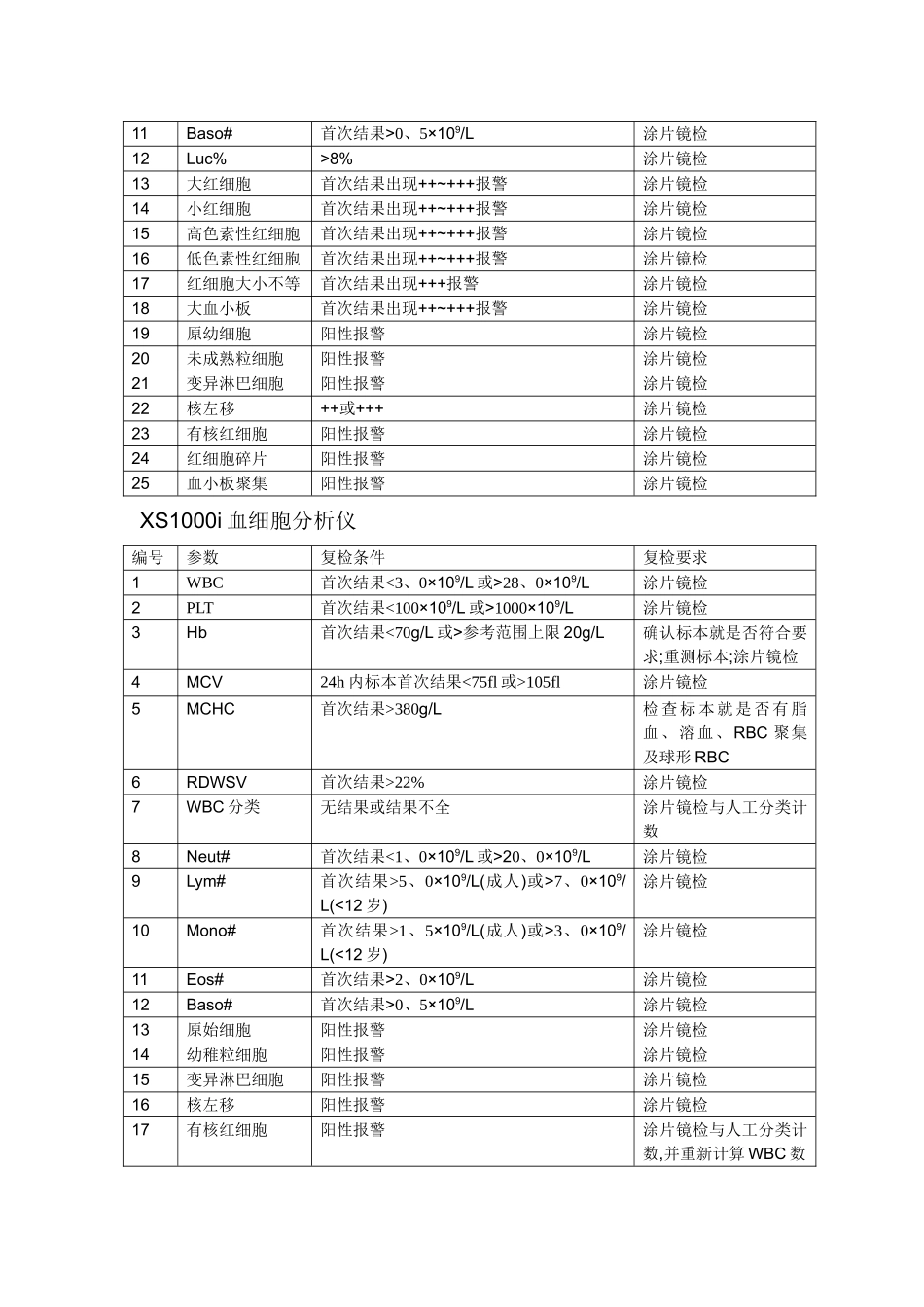 血常规复检规则_第2页