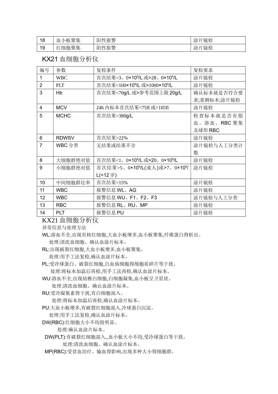 血常规复检规则_第3页
