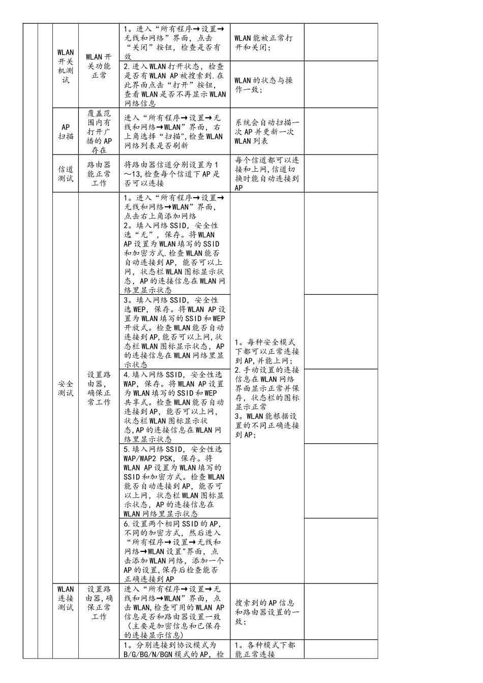 行业平板电脑整机基本功能测试规范_第3页