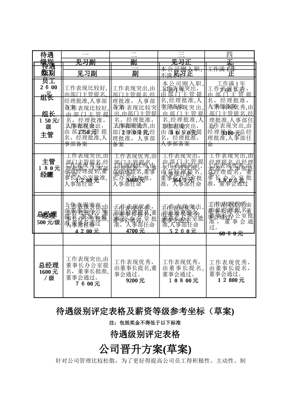 行政中心岗位职责_第2页