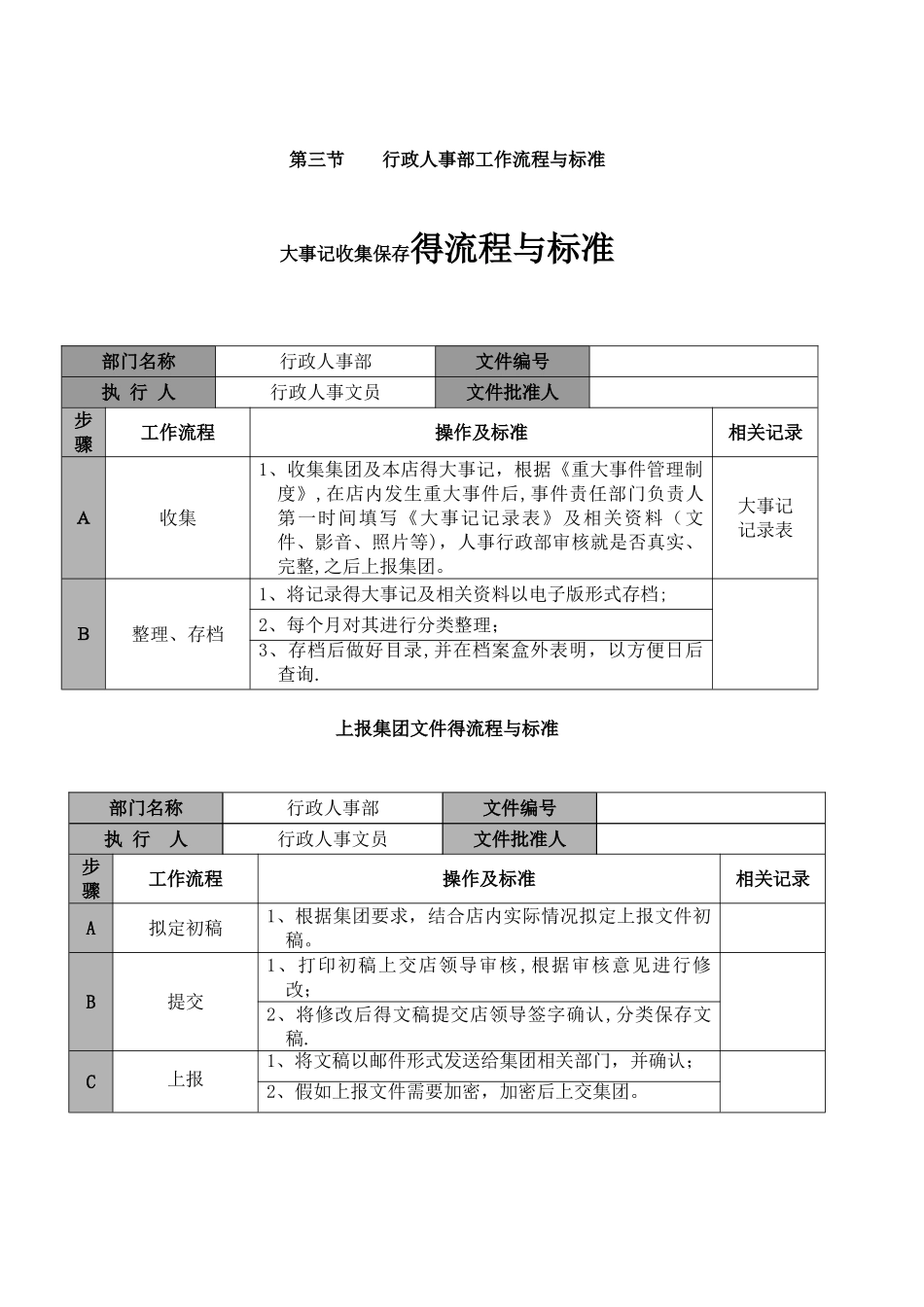 行政人事部工作流程与标准_第2页