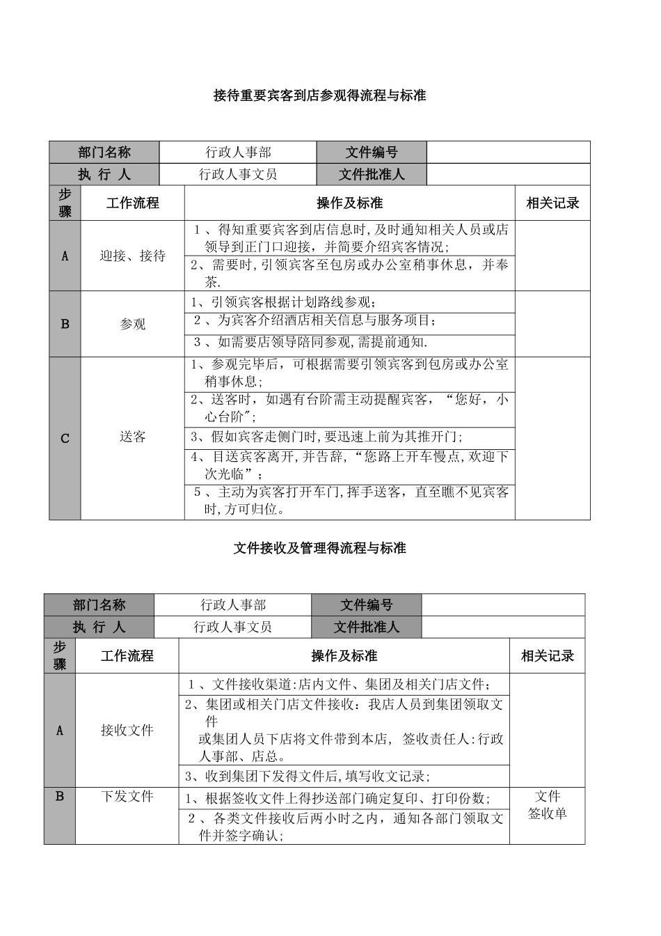行政人事部工作流程与标准_第3页