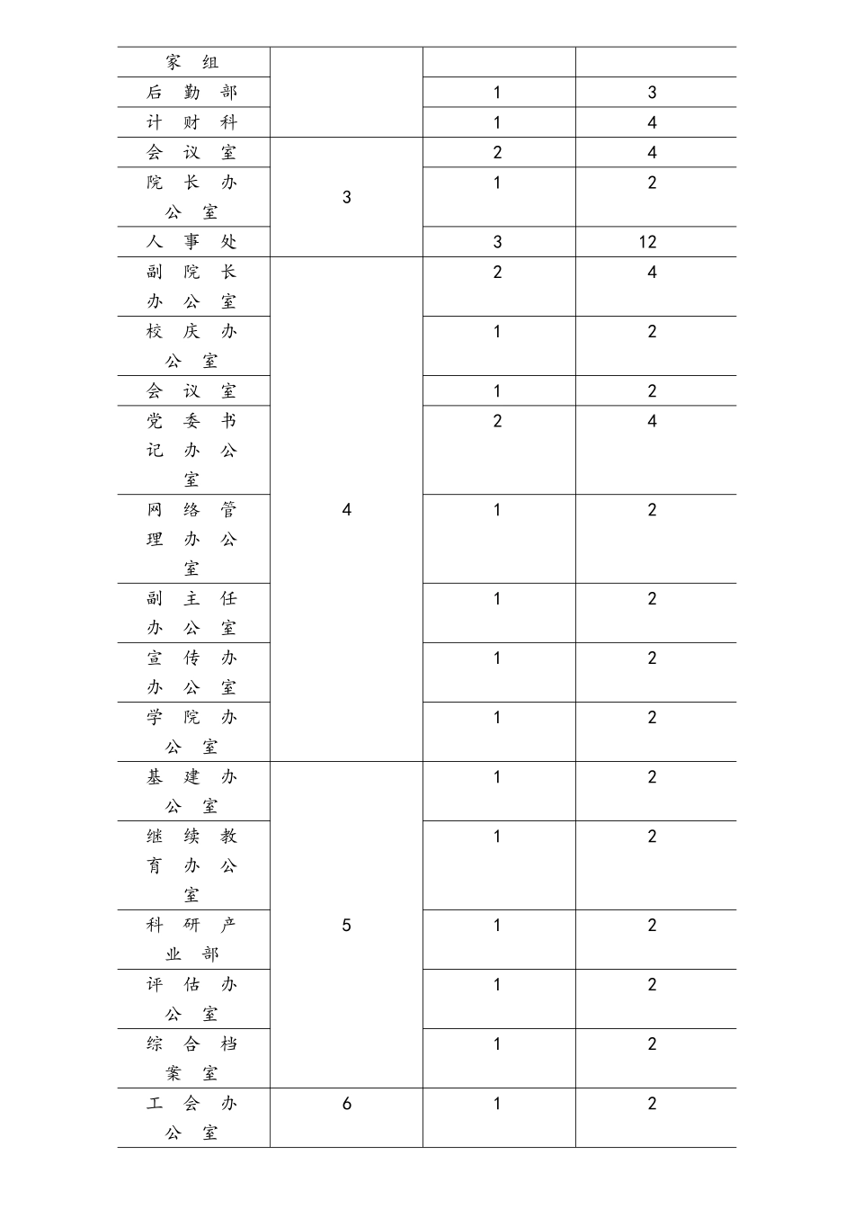 行政楼局域网网络规划与设计_第2页
