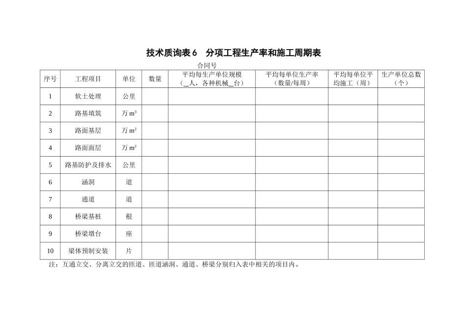 表分项工程生产率和施工周期表_第1页