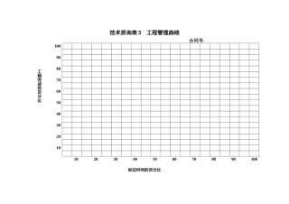 表工程管理曲线