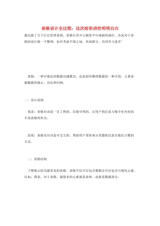 表格设计全过程：这次给你讲的明明白白