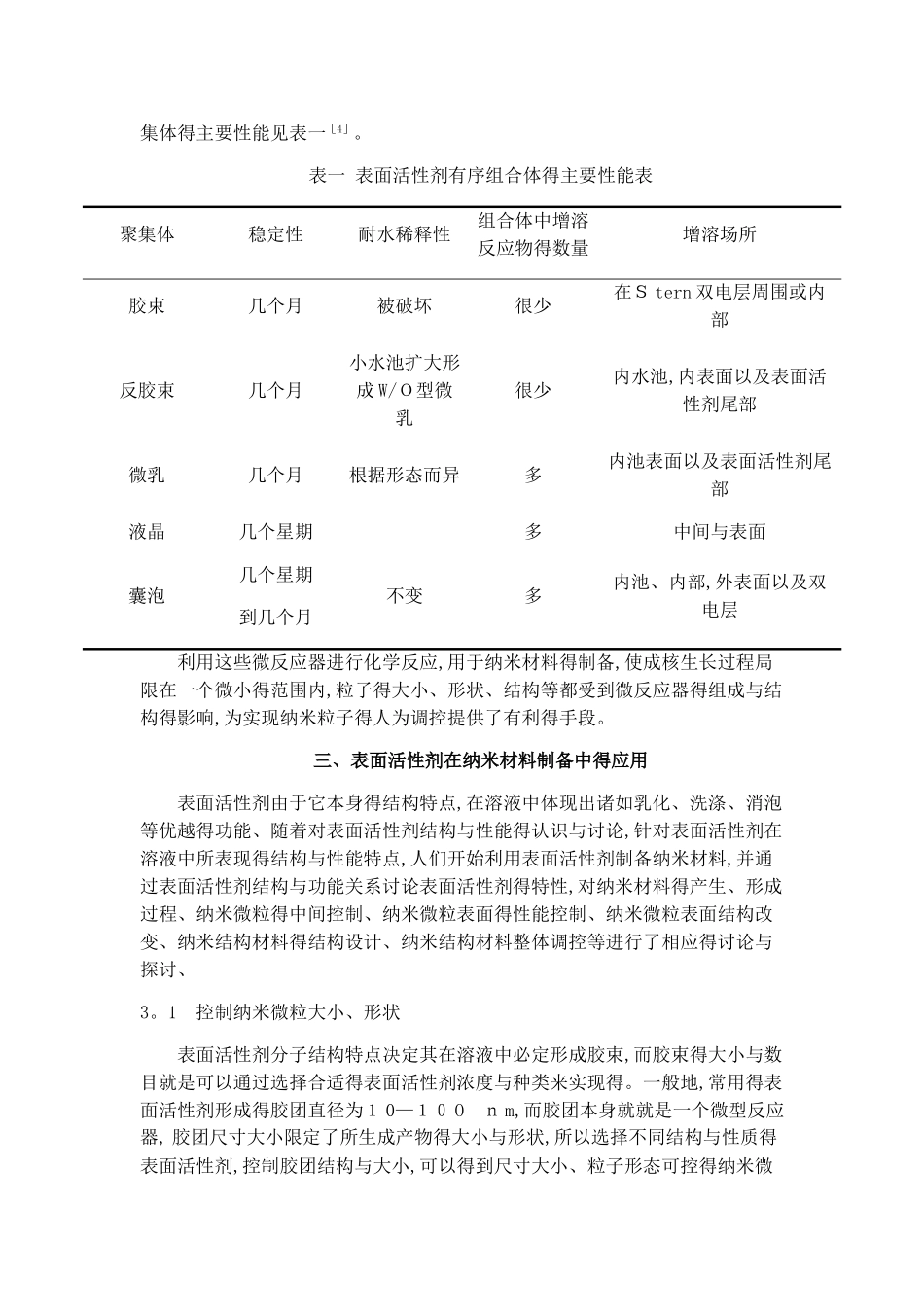 表面活性剂与纳米材料的制备_第3页