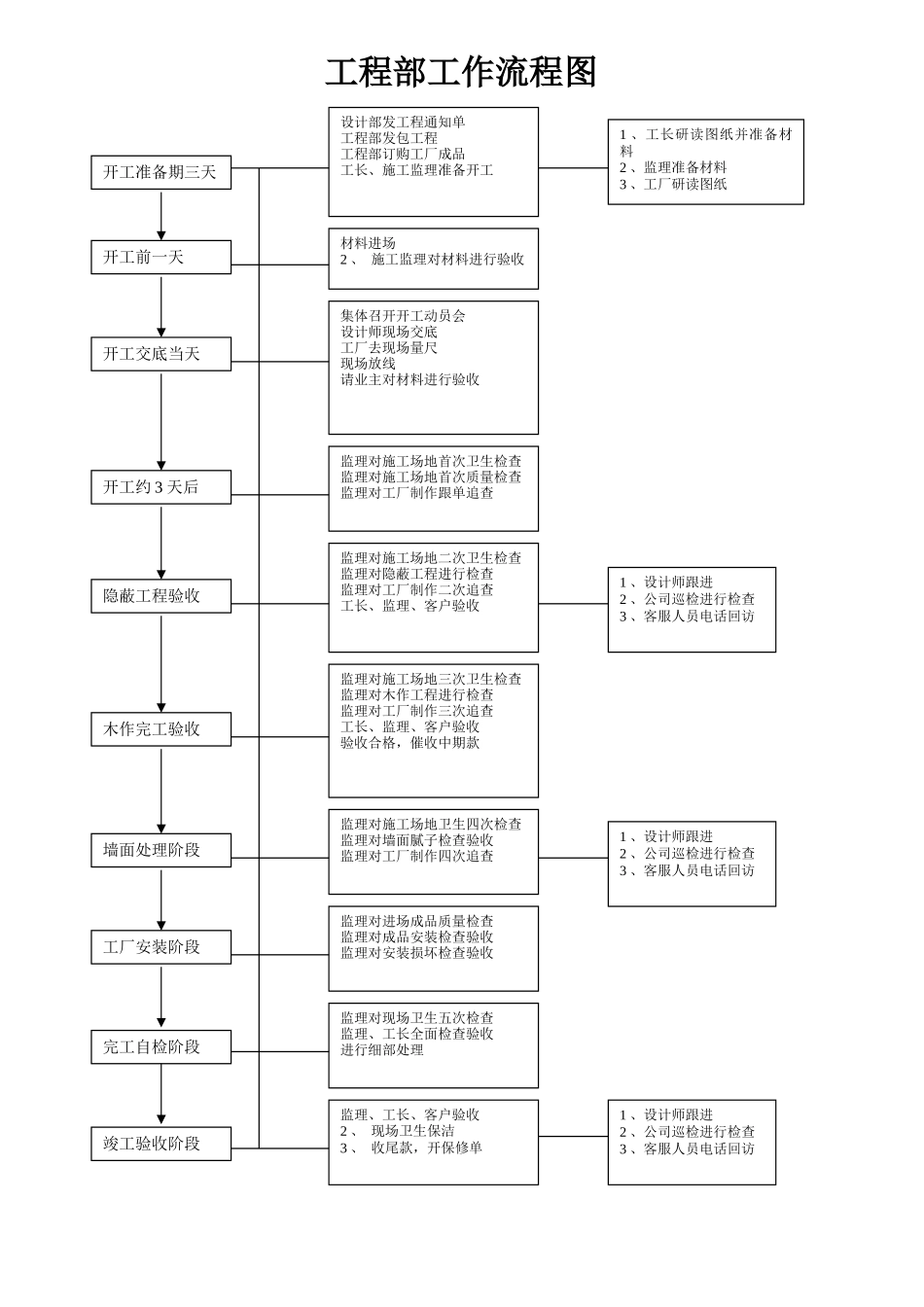 装修公司项目经理工作手册_第1页