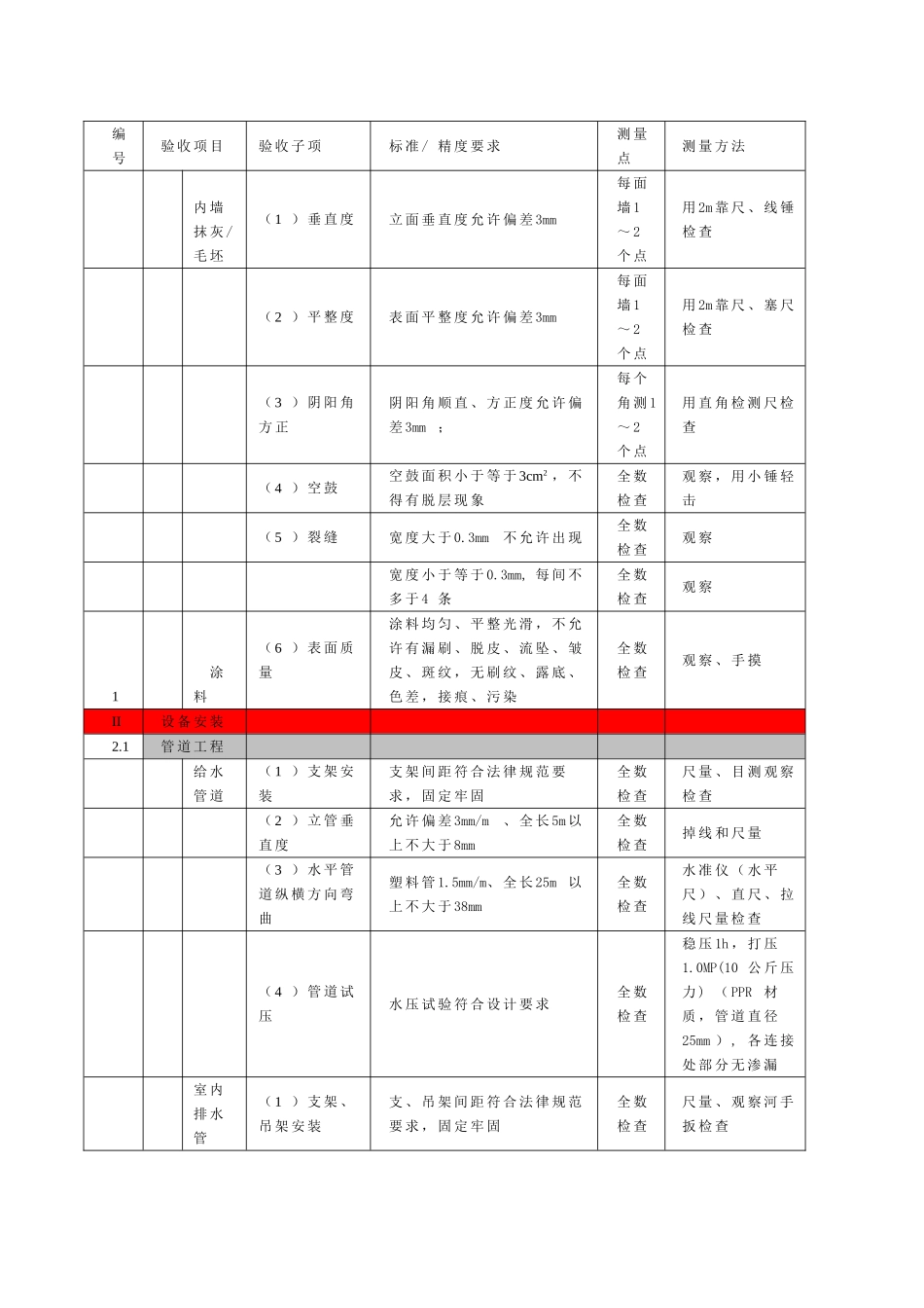 装修总包与土建总分包单位施工界面交接验收标准_第3页