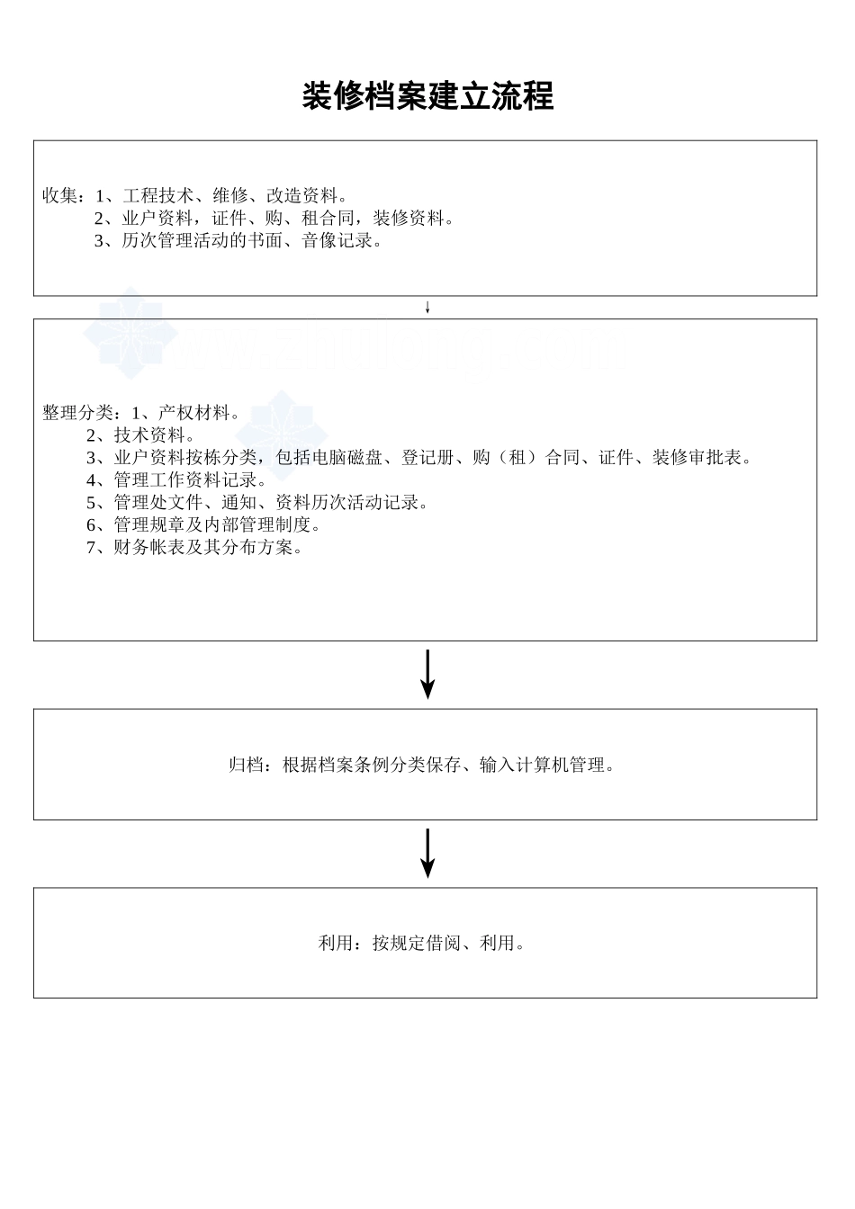 装修档案建立流程_secret_第1页