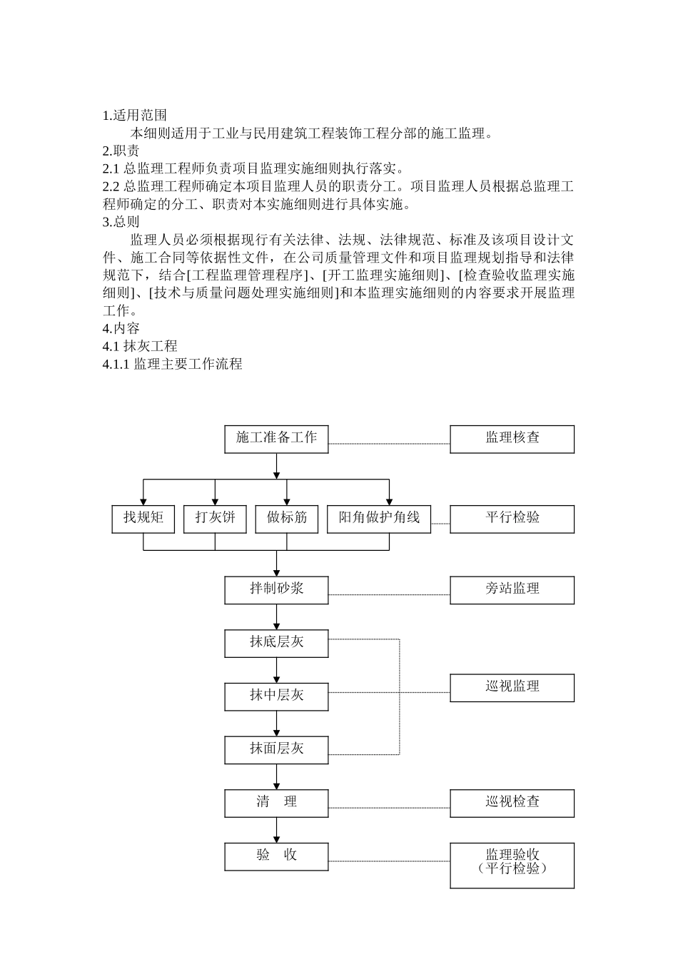 装饰分部工程施工监理实施细则_第3页