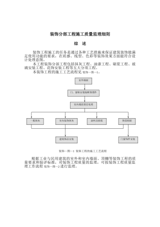 装饰分部工程施工质量监理细则