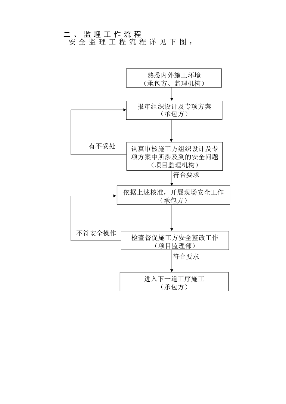 装饰工程安全文明监理_第3页