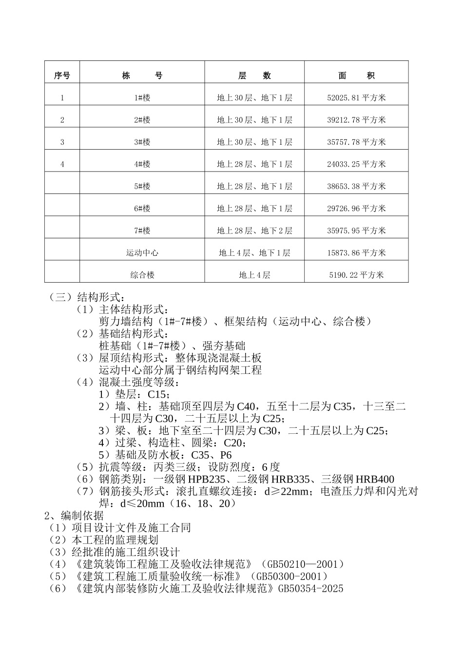 装饰工程监理实施细则_第2页