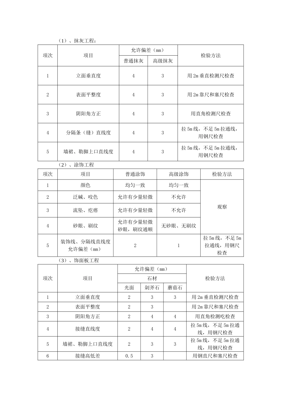 装饰工程监理细则661_第2页