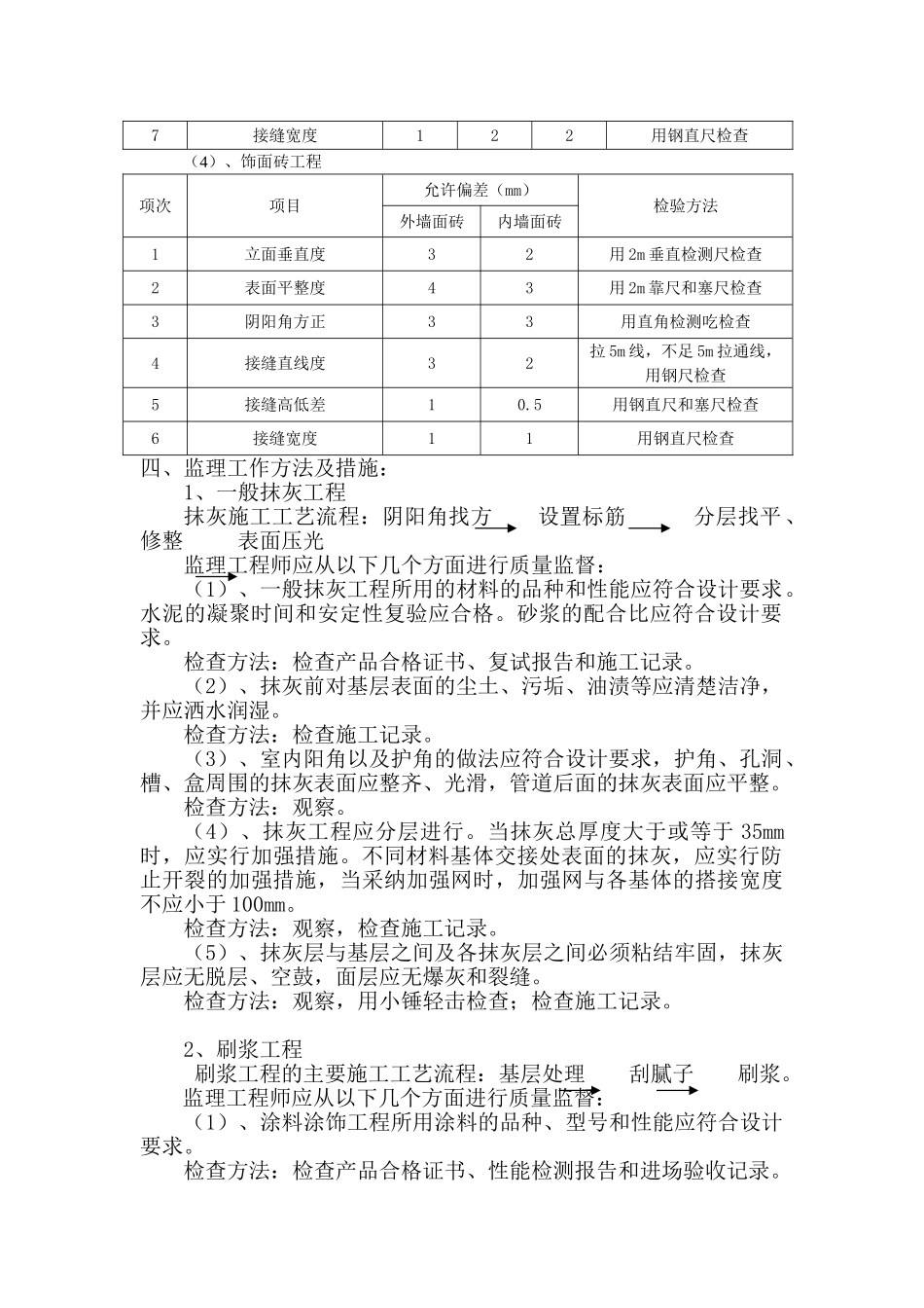 装饰工程监理细则661_第3页