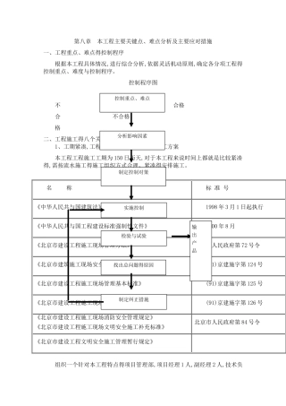 装饰工程重点及难点控制措施