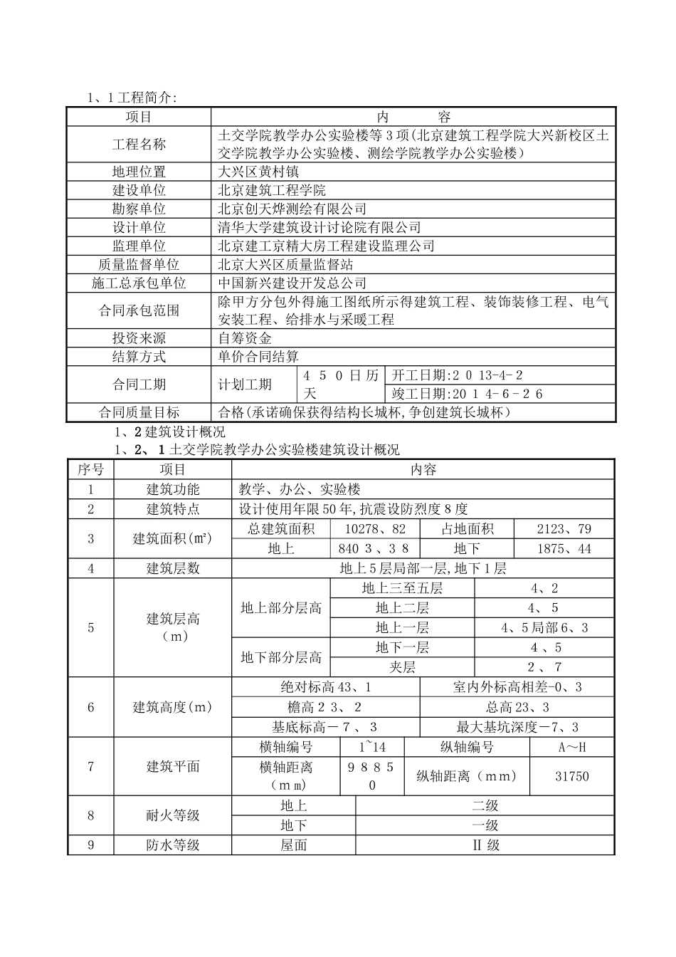 装饰装修工程施工监理实施细则_第2页