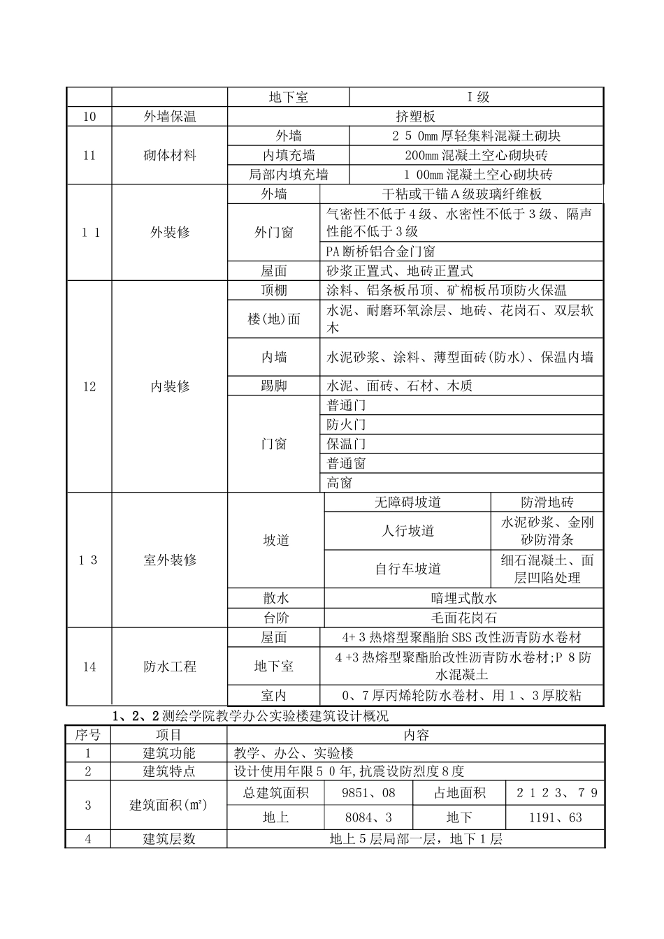 装饰装修工程施工监理实施细则_第3页