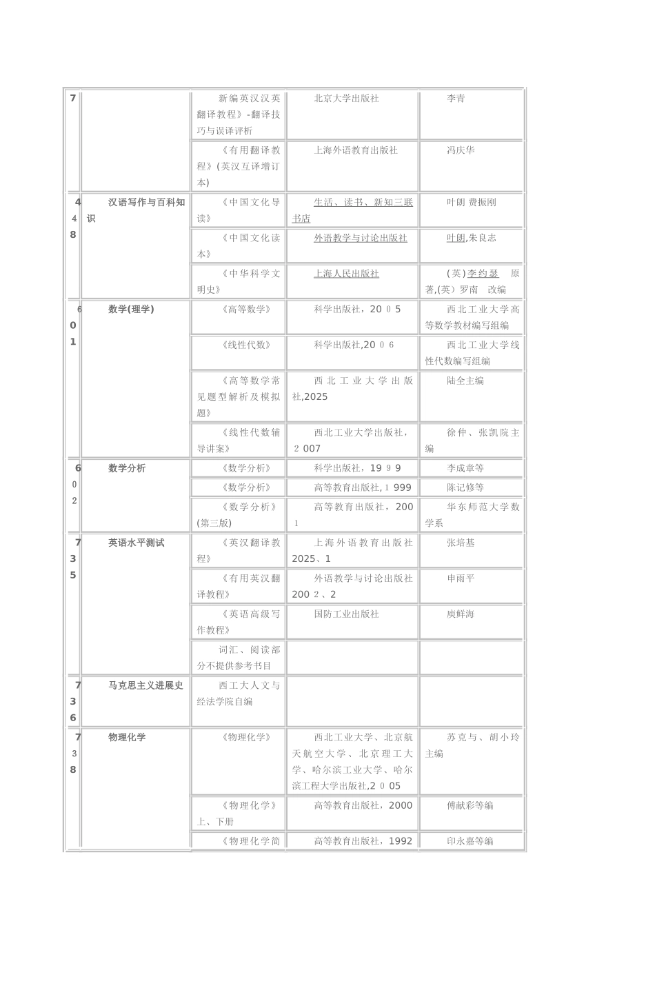 西北工业大学2025年硕士研究生招生参考书目_第2页