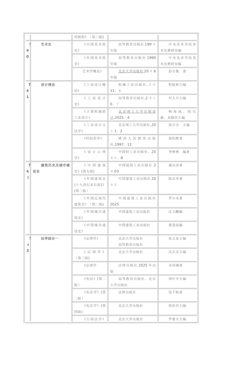 西北工业大学2025年硕士研究生招生参考书目_第3页