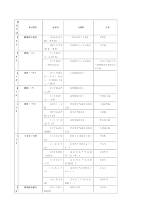 西北工业大学2025年硕士研究生招生参考书目