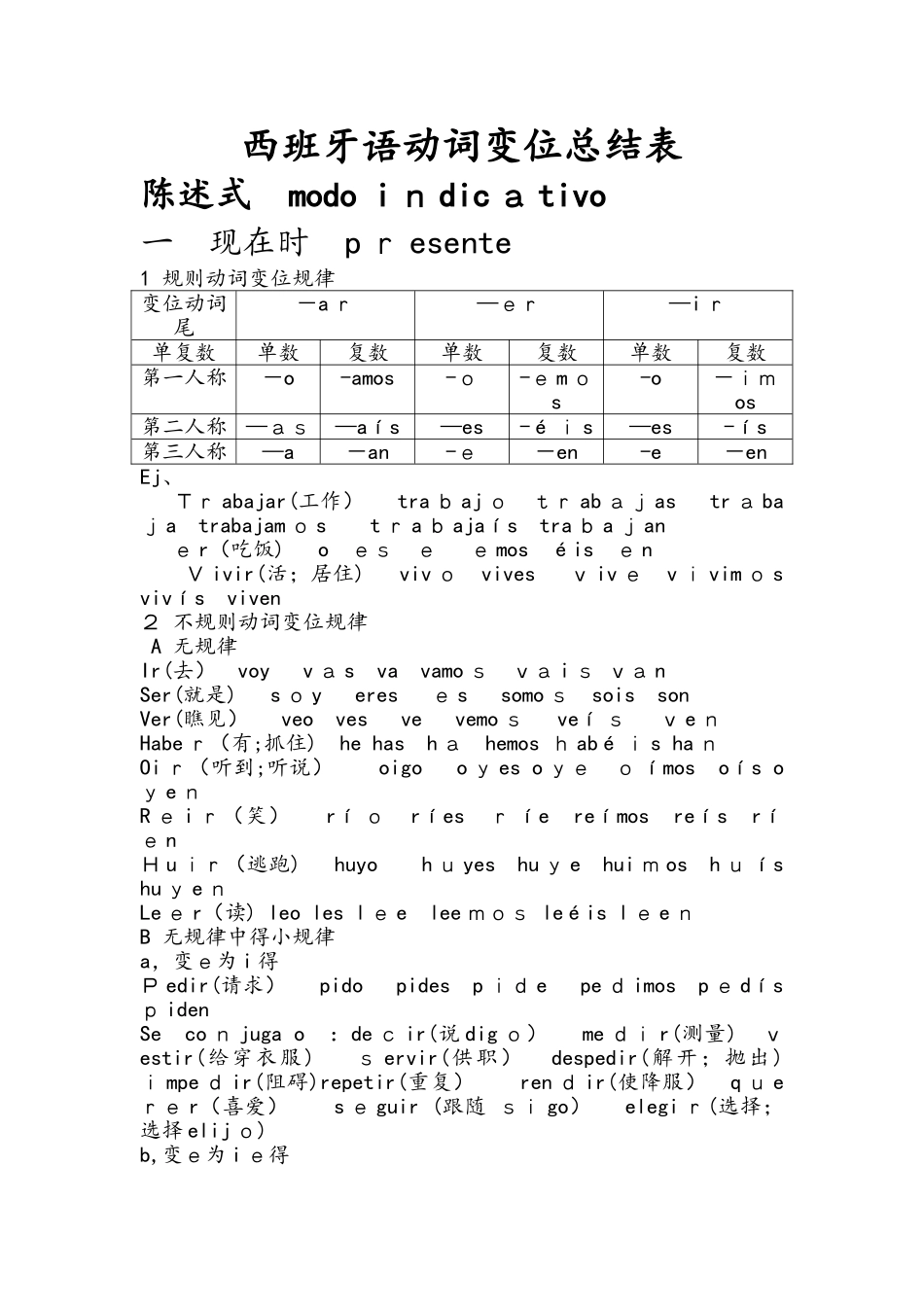 西班牙语动词变位总结_第1页