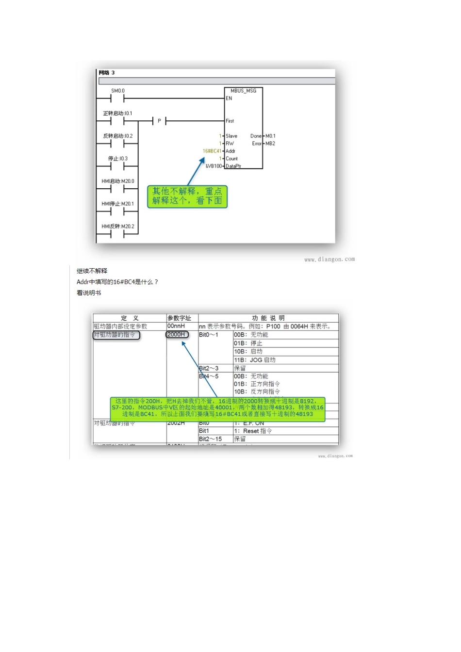 西门子s7-200plc与变频器通讯_第2页