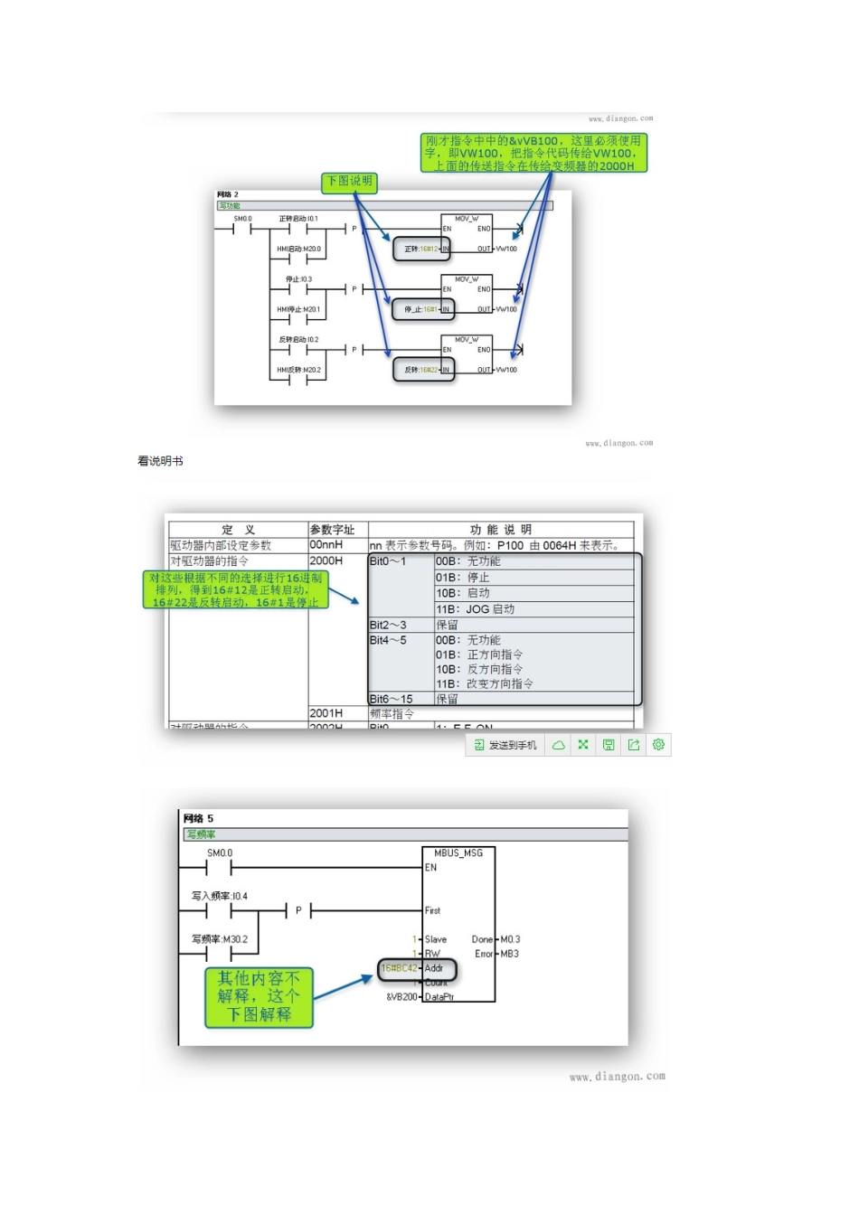 西门子s7-200plc与变频器通讯_第3页